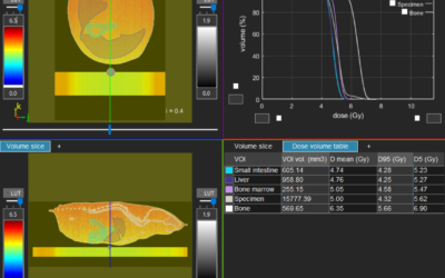 Xstrahl to Feature SmART-RAD at RRS 2024 in Tucson, AZ